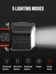 Powerful LED Headlamp 250LM Waterproof IPX4