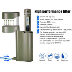 Portable Outdoor Water Filter & Purifier System