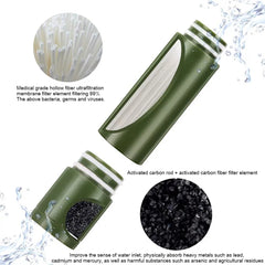 Portable Outdoor Water Filter & Purifier System