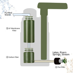 Portable Outdoor Water Filter & Purifier System