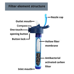 Portable Outdoor Water Filter & Purifier System