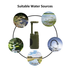 Portable Outdoor Water Filter & Purifier System