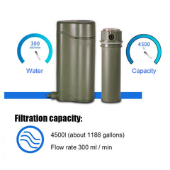 Portable Outdoor Water Filter & Purifier System